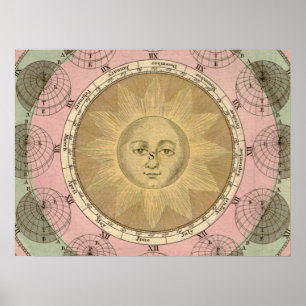 Sonne und Jahreszeiten Detail aus einer Antiquität Poster