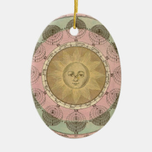 Sonne und Jahreszeiten Detail von einer antiken Ka Keramik Ornament