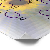 Sonnenblumen 3D-Design mit Oval Ancestor-Fotos Poster (Ecke)