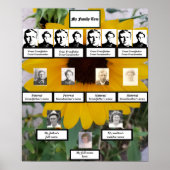 Sonnenblumen Fotos der Viergenerationsfamilie Poster (Vorne)