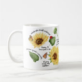 Sonnenblumen Selbstpflege-Geschenk mit positiver F Kaffeetasse (Links)