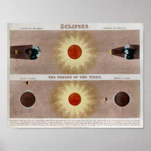 Sonnenstrahlen Eclipse Print Poster