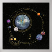 Sonnensystem3 Poster (Vorne)