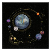 Sonnensystem3 Poster (Vorderseite)