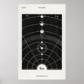 Sonnensystem 2 poster (Vorne)