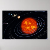 Sonnensystem 8 poster (Vorne)