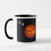 Sonnensystem 8 tasse (Links)