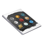 Sonnensystem-Aquarell-Notizbuch Notizblock (Rechte Seite)