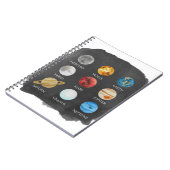 Sonnensystem-Aquarell-Notizbuch Notizblock (Linke Seite)