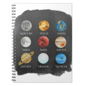 Sonnensystem-Aquarell-Notizbuch Notizblock (Vorderseite)