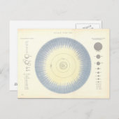 Sonnensystem Astronomische Postkarte (Vorne/Hinten)