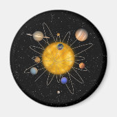 Sonnensystem Atom - Magnet (Vorne)