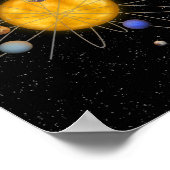 Sonnensystem Atom Poster (Ecke)