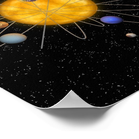 Sonnensystem Atom Poster (Ecke)