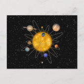 Sonnensystem Atom Postkarte (Vorderseite)