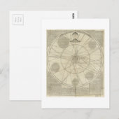 Sonnensystem-Diagramm durch William Whiston (1720) Postkarte (Vorne/Hinten)