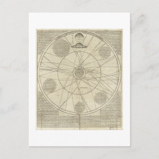 Sonnensystem-Diagramm durch William Whiston (1720) Postkarte (Vorderseite)