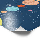 Sonnensystem Fotodruck (Ecke)