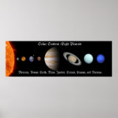 Sonnensystem für kosmische Farben Poster (Vorne)