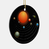 Sonnensystem-Grafik Keramikornament (Rechts)