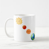 Sonnensystem Kaffeetasse (Links)