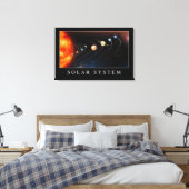 Sonnensystem Leinwanddruck (Insitu (Schlafzimmer))