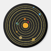 Sonnensystem Magnet (Vorne)