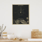 Sonnensystem, Magnituden Poster (Küche)