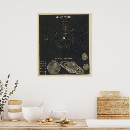 Sonnensystem, Magnituden Poster (Küche)