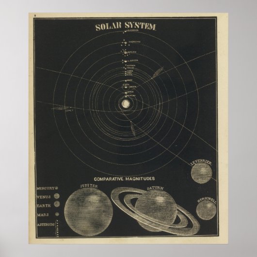 Sonnensystem, Magnituden Poster (Vorne)