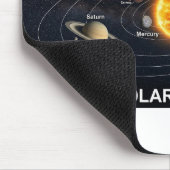 Sonnensystem Mousepad (Ecke)
