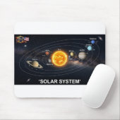 Sonnensystem Mousepad (Mit Mouse)