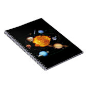 Sonnensystem Notizblock (Rechte Seite)