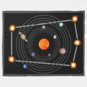 Sonnensystem "Orion's Belt" Fleecedecke (Vorderseite (Horizontal))