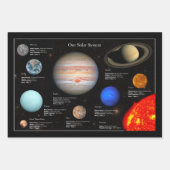 Sonnensystem Planet Infographic HiRes-Foto Geschenkpapier Set (Vorderseite)
