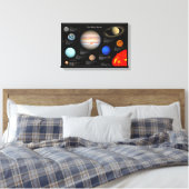 Sonnensystem Planet Infographic HiRes-Foto Leinwanddruck (Insitu (Schlafzimmer))