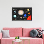 Sonnensystem Planet Infographic HiRes-Foto Leinwanddruck (Insitu (Wohnzimmer))