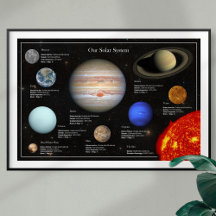 Sonnensystem Planet Infographic HiRes-Foto