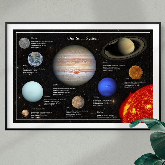 Sonnensystem Planet Infographic HiRes-Foto Poster