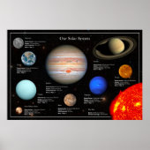 Sonnensystem Planet Infographic HiRes-Foto Poster (Vorne)