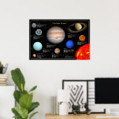 Sonnensystem Planet Infographic HiRes-Foto Poster (Heimbüro)