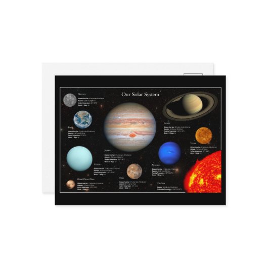Sonnensystem Planet Infographic HiRes-Foto Postkarte (Vorderseite/Rückseite Beispiel)