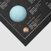 Sonnensystem Planet Infographic HiRes-Foto Seidenpapier (Detail)