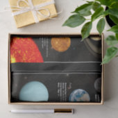 Sonnensystem Planet Infographic HiRes-Foto Seidenpapier (Geschenk)