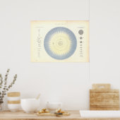 Sonnensystem Planeten Astronomie Karte Poster (Küche)