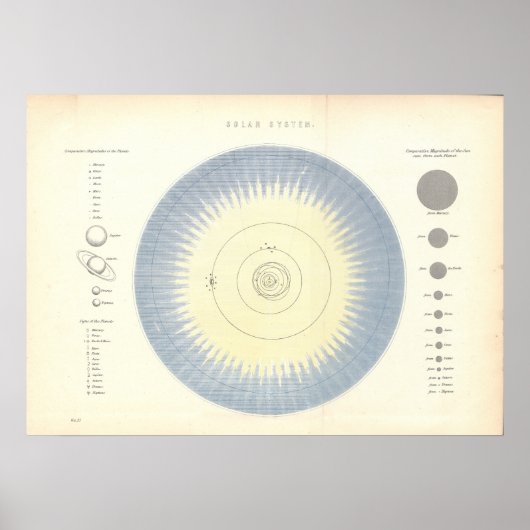 Sonnensystem Planeten Astronomie Karte Poster (Vorne)