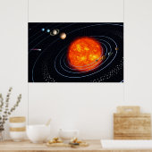 Sonnensystem Planeten Moderne grafische Mauer Poster (Küche)