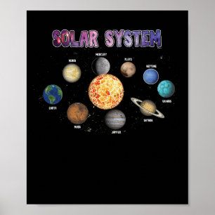 Sonnensystem-Planeten Poster