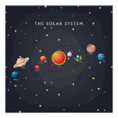Sonnensystem Planets Glossar Poster (Vorderseite)
