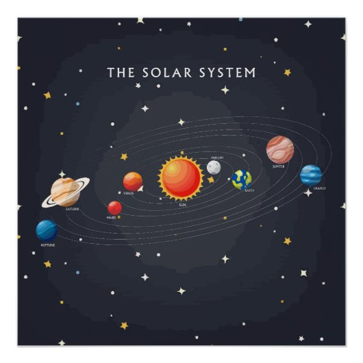 Sonnensystem Planets Glossar Poster (Vorderseite)